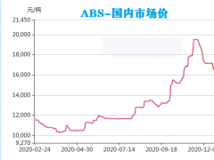 PVC暴漲，暴漲，暴漲！
